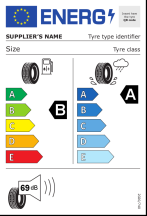 Úspora: B, Priľnavosť: A, Trieda hluku: 2 - 69dB