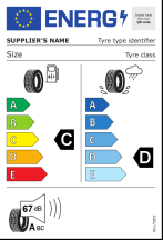 Úspora: C, Priľnavosť: D, Trieda hluku: A - 67dB