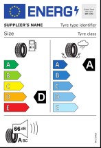 Úspora: D, Priľnavosť: A, Trieda hluku: A - 66dB