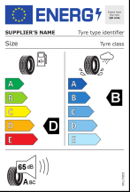 Úspora: D, Priľnavosť: B, Trieda hluku: A - 65dB