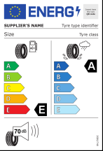 Úspora: E, Priľnavosť: A, Trieda hluku: 2 - 70dB