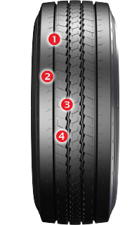 Hlavné prvky dezénu BT 300R Barum