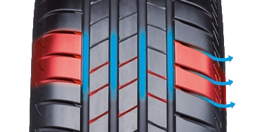 Bridgestone Turanza T005 - optimalizácia dezénu behúňa.