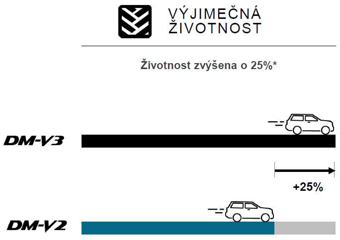 Bridgestone Blizzak DM-V3 výnimočná životnosť