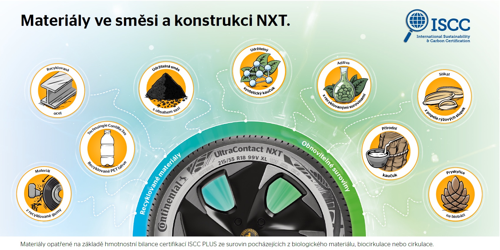 Materiály v zmesi a konštrukcii NXT - UltraContact