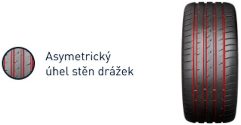 Asymetrický uhol stien drážok pre zvýšenie priečnej tuhosti a zníženie deformácie bloku.