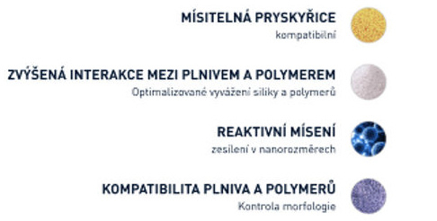 Inovatívna technológia miešania & nanopro-tech zmes - vysoký obsah siliky.