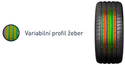 Variabilný profil rebier pre efektívnejšie rozloženie kontaktného tlaku a trenia za mokra.