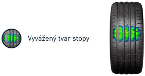 Virtuálna optimalizácia kontaktnej plochy pre vyvážený kontakt a ostrejšiu odozvu riadenia.