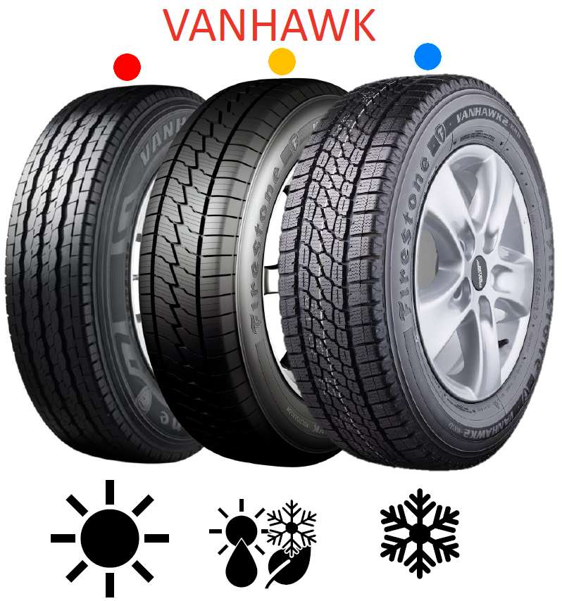 VanHawk dezény pre leto, zimu alebo celoročnú prevádzku