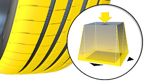 Goodyear Eagle F1 Asymmetric 5 - rozšírenie kontaktnej plochy pri brzdení.