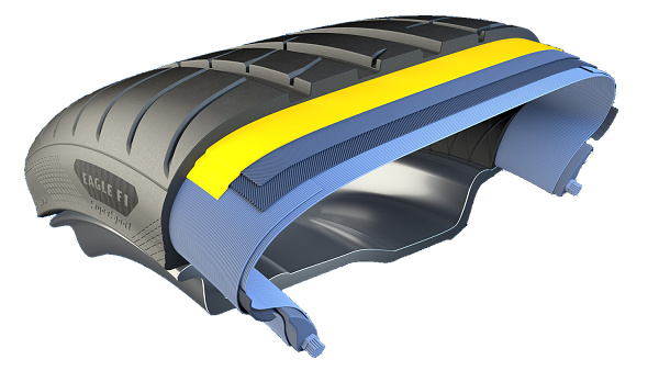 Goodyear Eagle F1 Super Sport - Ochrana proti poškodeniu dezénu.