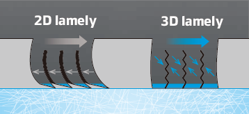 Hankook Winter i*cept RW10 - I) Ramenné bloky a 3D lamely