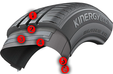 Hankook Kinergy Eco2 - K435 - konštrukcia pneumatiky.