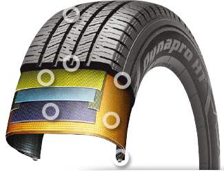 Hankook Dynapro HT RH12 - štruktúra pneumatiky