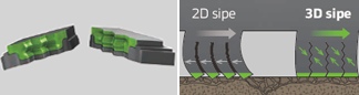 Hankook Kinergy 4S2 X H750A - Popis dezénu - 3D zimné lamely