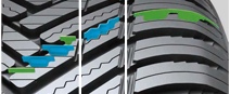 Hankook Kinergy 4S2 X H750A - Popis dezénu - letné lamely s vysokou hustotou