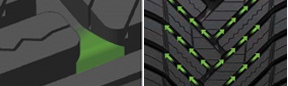 Hankook Kinergy 4S2 X H750A - Popis dezénu - Konkávne spojovacie mostíky