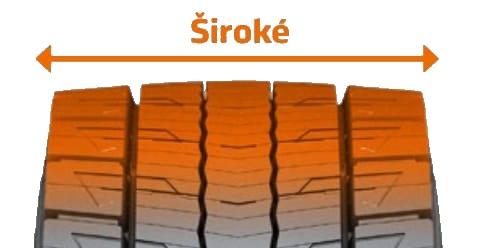 Optimalizovaný dizajn blokov