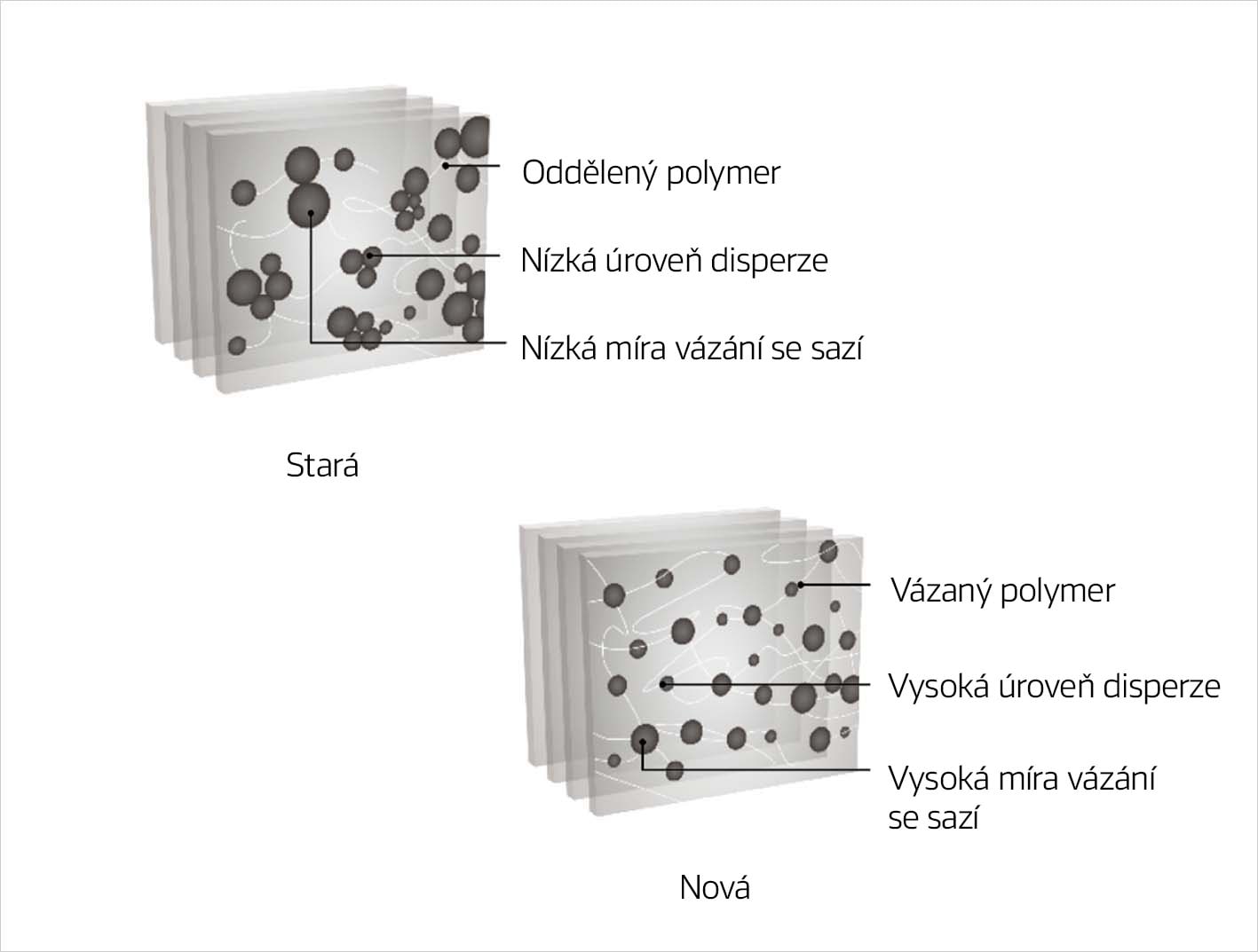 Inovatívny Miešací Systém (IMS)