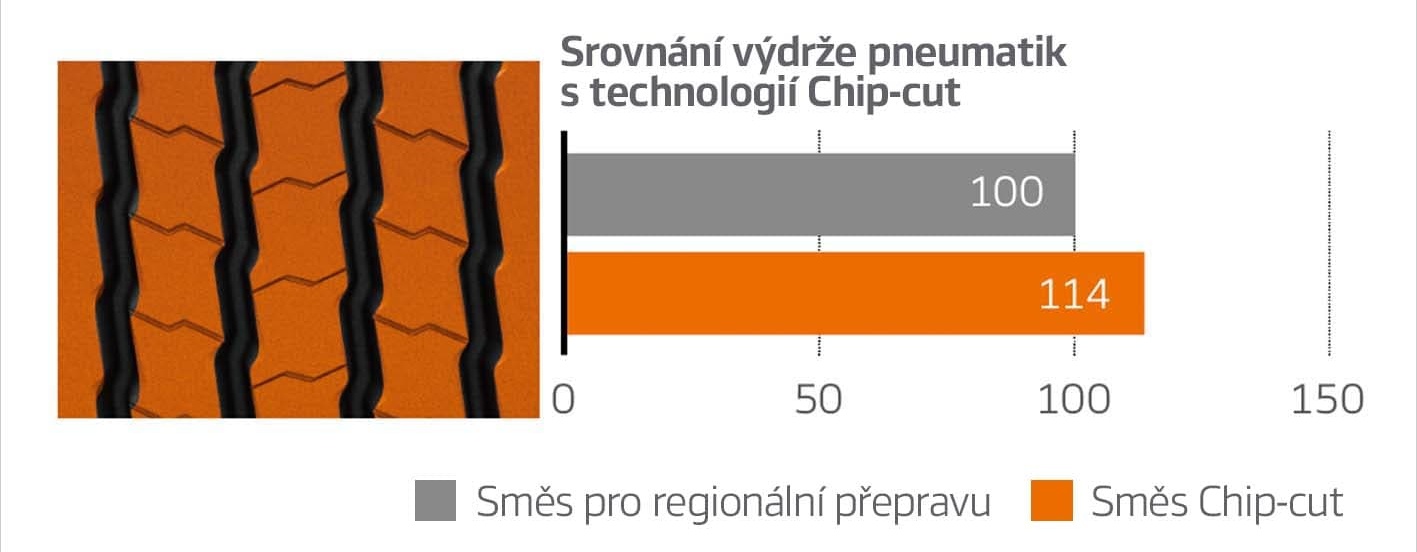 Zmes odolná proti odštiepavaniu a prerezaniu