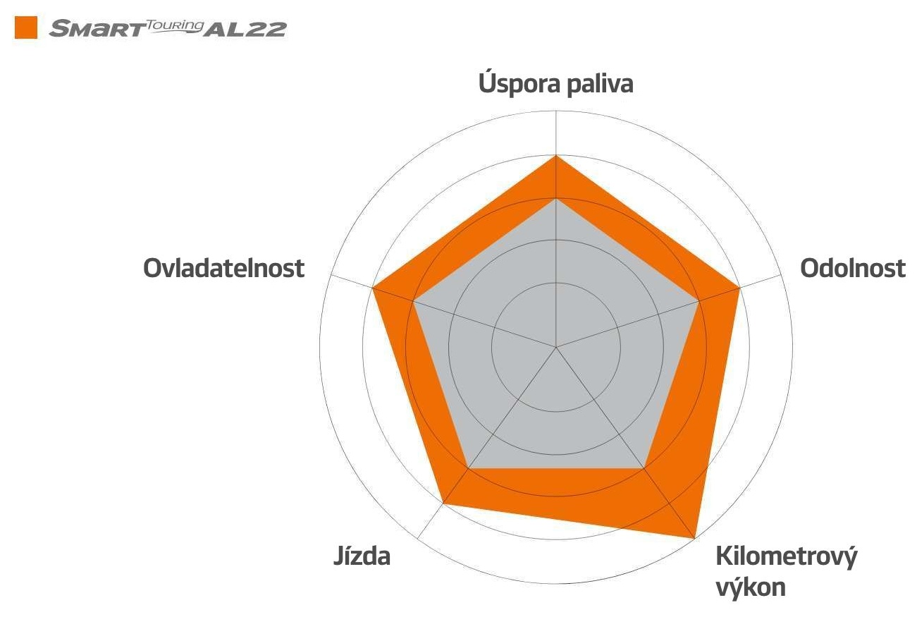 Test pneu - kľúčové parametre
