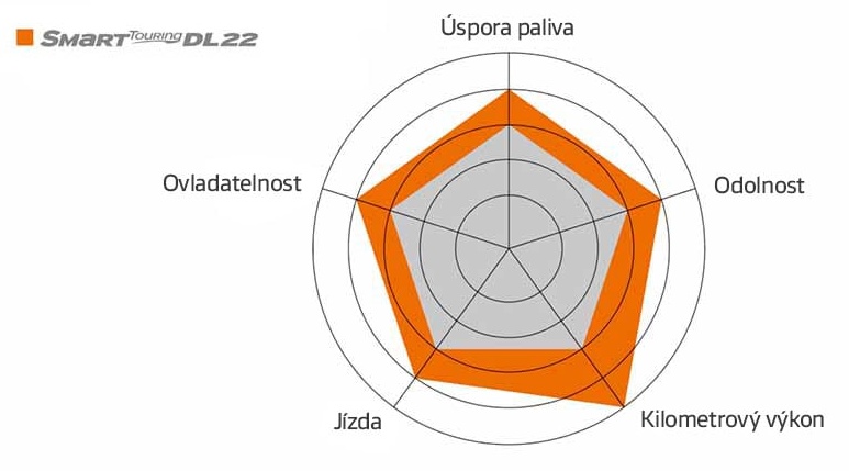 Hankook Smart Touring DL22 - kľúčové vlastnosti