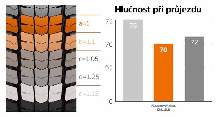 Nízka hlučnosť