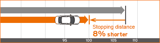 Hankook Ventus Prime3 K125 - 4 obvodové chladiace drážky pre obvod vody