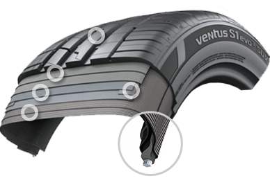 Hankook Ventus S1 evo3 K127A SUV - konštrukcia pneumatika a jej zloženie