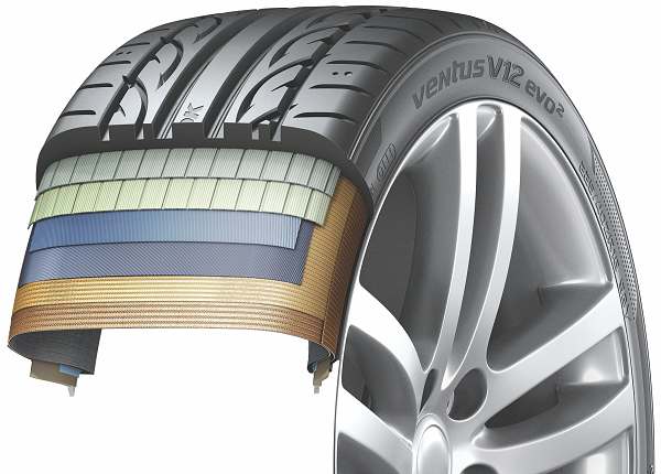 Hankook Ventus V12 evo2 - konštrukcia pneumatiky 
