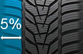 Hankook Winter i*cept evo3 W330 - Široké ramenné bloky