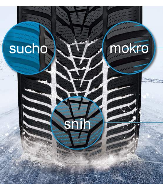 Hankook Winter i*cept evo3 - použité technológie pre všetky zimné podmienky