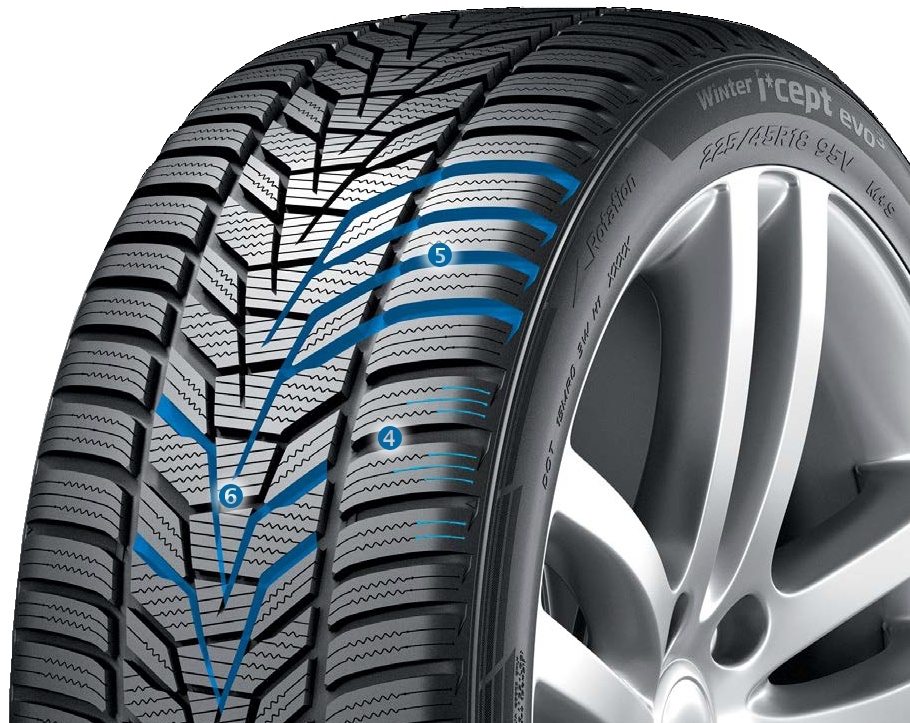 Hankook Winter i*cept evo3 - použité technológie - výkon na mokrej vozovke