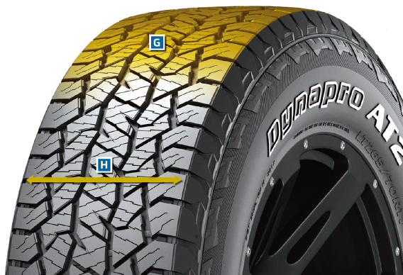 Hankook Dynapro AT2 RF11 dlhšia životnosť