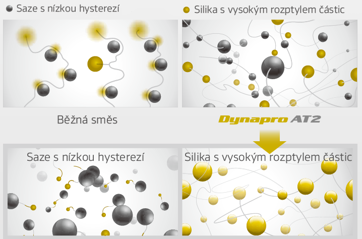 Hankook Dynapro AT2 RF11 - zmes