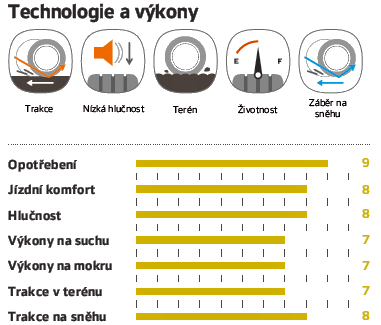 Hankook Dynapro AT2 RF11 - technológie a výkony