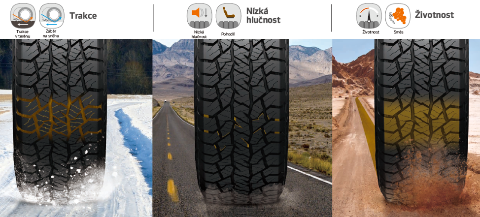 Hankook Dynapro AT2 RF11 trakcia - hlučnosť - životnosť