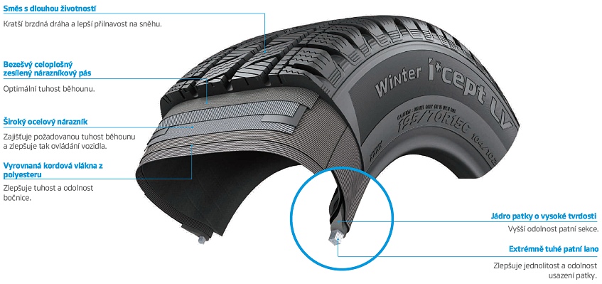Hankook RW12 - Winter i*cept LV - konštrukcia pneumatiky