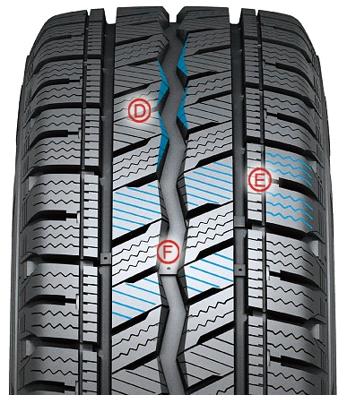 Hankook RW12 - Winter i*cept LV - Zimné výkony - ovládateľnosť