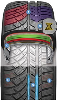 Kumho WinterCraft WS71 - technológie pneumatiky.