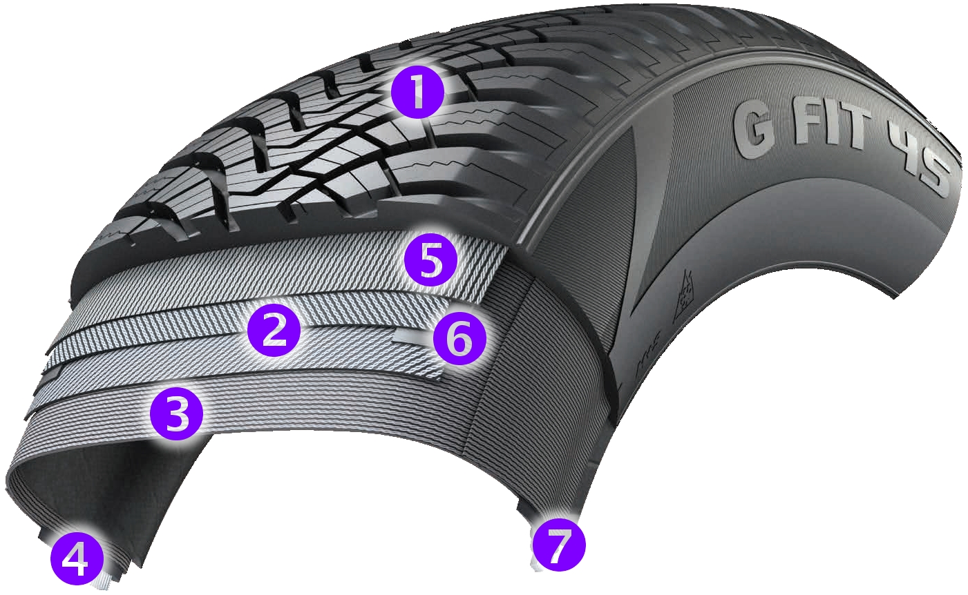 Laufenn LH71 - G Fit 4S - technológia pneumatiky