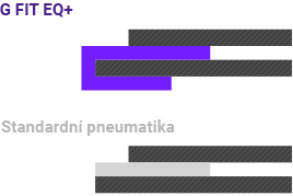 Využitie nárazníkového pásu
