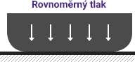 Laufenn I Fit LW31 - technológia - Dlhá životnosť a rovnomerné opotrebenie.