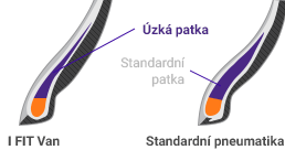Laufenn I Fit Van LY31 - Úzka pätka