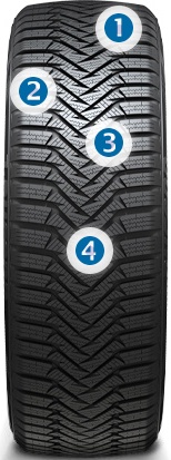 Laufenn I Fit+ LW31 - technológia pre mokro a sneh