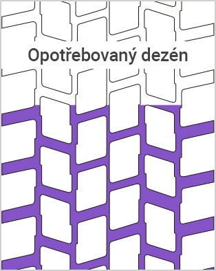 Laufenn LZ22 - opotrebovaný dezén pre drážkovanie