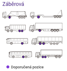odporúčaná pozícia pneumatiky