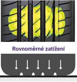 Dlhá životnosť a rovnomerné opotrebovanie