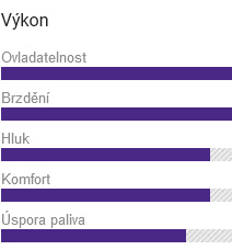 výkon pneu 